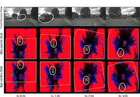 Figure 2 From Allo Centric Occupancy Grid Prediction For Urban Traffic