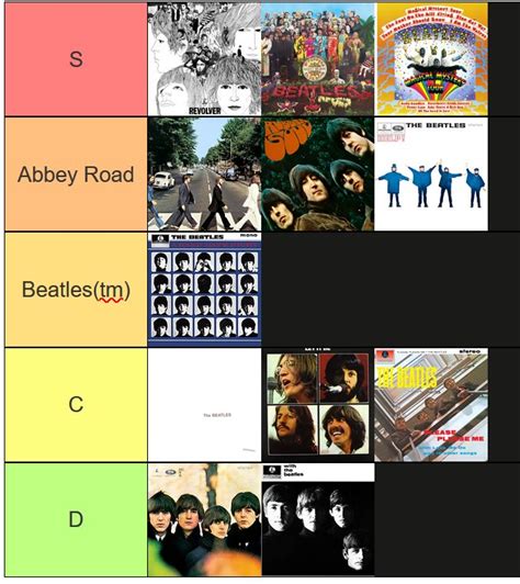 Giri Meat On Twitter Beatles Album Tier List Courtesy Of Me And GENC