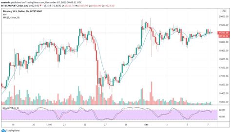 Bybit Learn Gu A Para Principiantes C Mo Hacer Day Trading Con