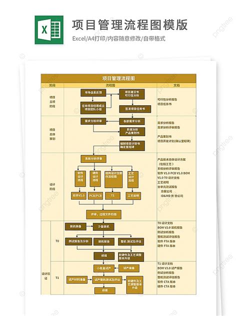 Project Management Flow Chart Template Hot Sex Picture