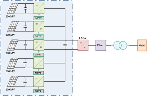 1 Mw Substation Topology Download Scientific Diagram