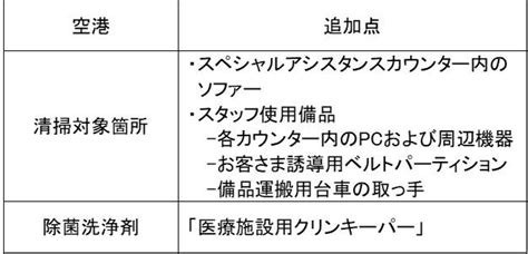 「キレイのチカラを、翼にのせて。」をスローガンに花王と連携し、最高水準の安全・安心な空の旅を実現します｜プレスリリース｜jal企業サイト