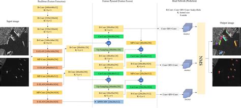 Frontiers Instance Segmentation Ship Detection Based On Improved