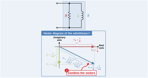 Rl Parallel Circuit Admittance Phasor Diagram Electrical Information