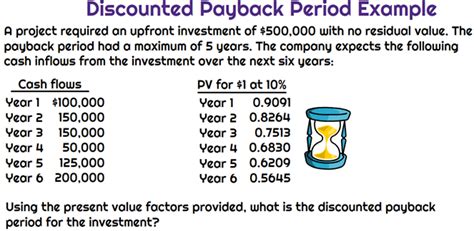 Payback Period Approach Vs Discounted Payback Period Approach Universal Cpa Review