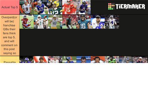 Nfl Season Qb Starters Tier List Community Rankings Tiermaker