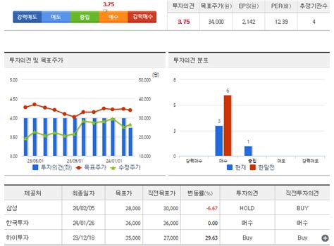 Sk디앤디 주가 분석 및 미래 전망 실적 분석