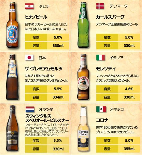 【楽天市場】ビールセット ギフト 世界のビール飲み比べ21か国24本セット 送料無料 飲み比べ 詰め合わせ 輸入ビール ドリンク 酒