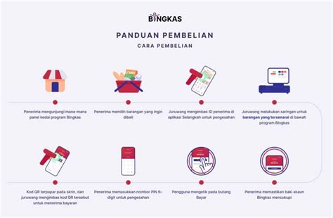 Bantuan E Wallet RM300 Cara Mohon Syarat Kelayakan Bingkas 2024