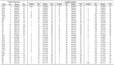 ASCII Table Complete - Ricardo Arrigoni