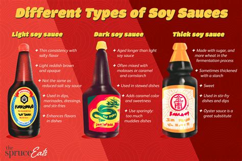 Three Types Of Soy Sauce And Their Uses