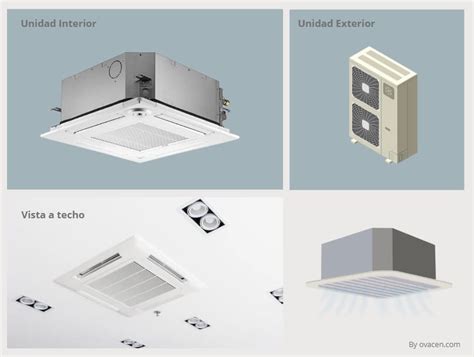 Aire Acondicionado Cassette Guía Extensa ¿es Buena Opción
