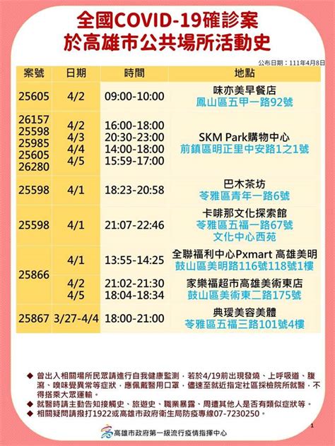 老司機快採檢 高雄「娛樂圈」傳播鏈累計97例 極樂足跡全公布 生活 中時