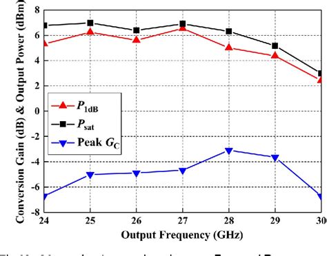 Figure From Design And Analysis Of A Ka Band Monolithic High