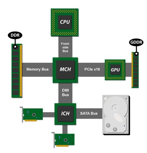 Intel launches all-new PC architecture with Core i5/i7 CPUs - Ars Technica