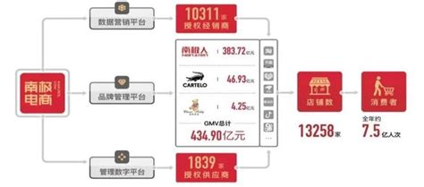 砍掉所有生产线，靠“卖吊牌”年赚40亿：躺赢的南极人，还能走多远？界面新闻 · Jmedia