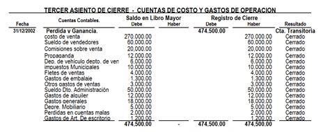 Como Aprender A Crear Asientos De Cierre En La Contabilidad Excelcontablex