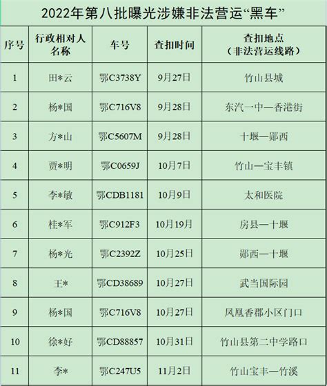 第八批！十堰25台涉嫌非法营运“黑车”名单曝光 十堰广电网