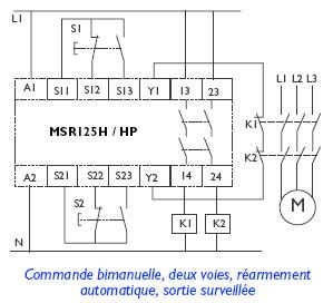 ALLEN BRADLEY GUARDMASTER Relais De Commande Bimanuelle