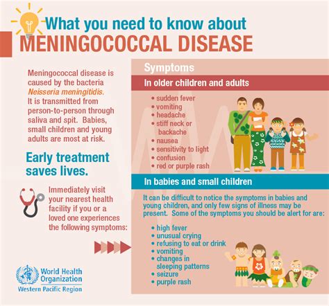 Meningitis WPRO