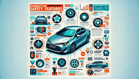 Safety Features Comparison in Compact Cars: A Comprehensive Guide - Consumer Auto