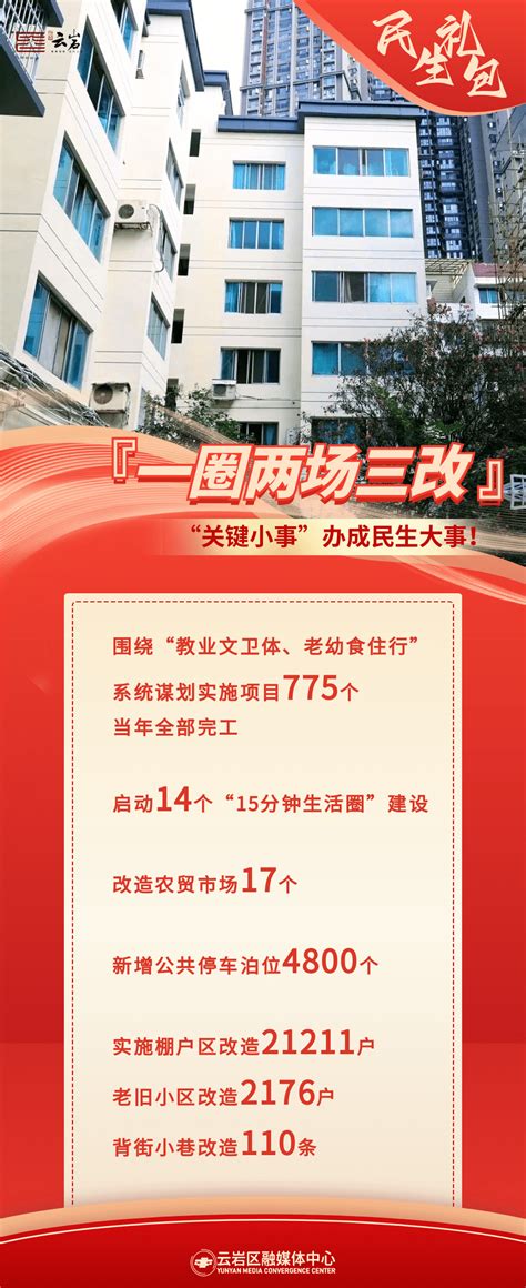 海报 “关键小事”办成民生大事！政府工作报告送来“民生礼包”云岩区群众王黔