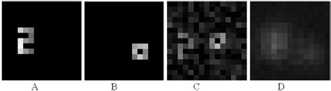 A and B represent the 2 spatial pattern or assumed components; C is a ...