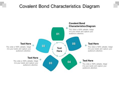 Covalent Bond Characteristics Diagram Ppt Powerpoint Presentation ...