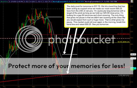 Emini Market Analysis For Wednesday Emini Addict