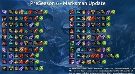 Cheat Sheet - Marksman Update 5.22 - ADC Builds : leagueoflegends