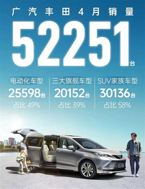 广汽集团4月销量1333万辆 黄金周获新车订单近8万辆广汽集团新浪财经新浪网