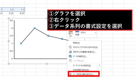 論文用の棒グラフ・折れ線グラフをエクセルで作成する方法とテンプレートを紹介 内科医たくゆきじ