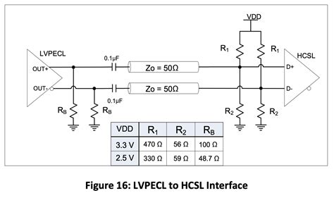 Output Terminations For Differential Oscillators SiTime