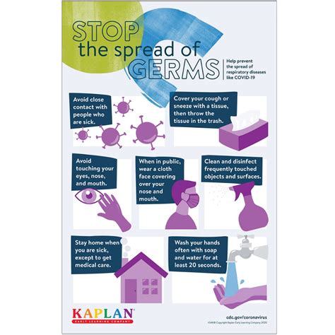 Stop The Spread Of Germs Poster Set Of