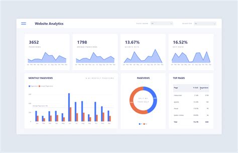 Free Power Bi Dashboard Templates - prntbl.concejomunicipaldechinu.gov.co