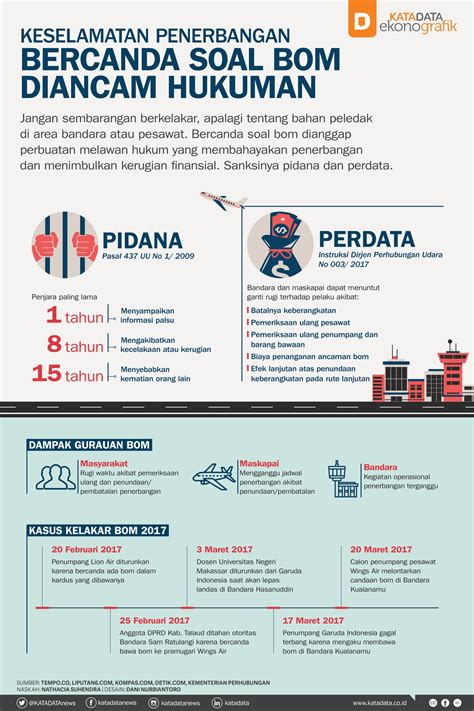 Penumpang Pelita Air Ditangkap Petugas Karena Bercanda Bawa Bom