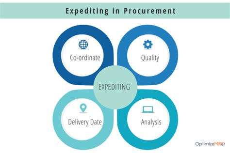 How Expediting In Procurement Can Optimize Cost Optimizemro