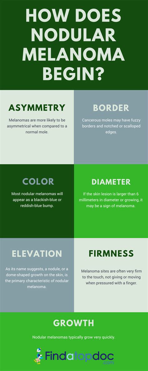 What Is Nodular Melanoma? Symptoms and Treatment