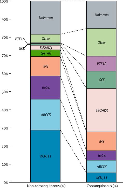 The Effect Of Early, Comprehensive Genomic Testing On Clinical Care In
