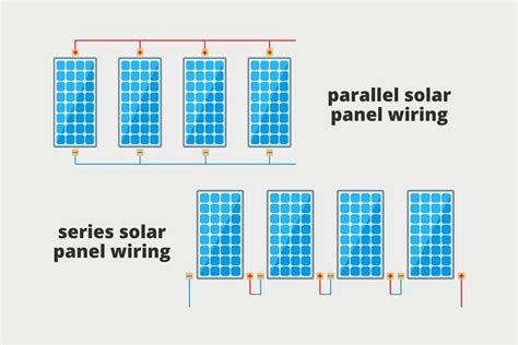 Guide To Solar Panel Parallel Vs Series Wiring Green Coast