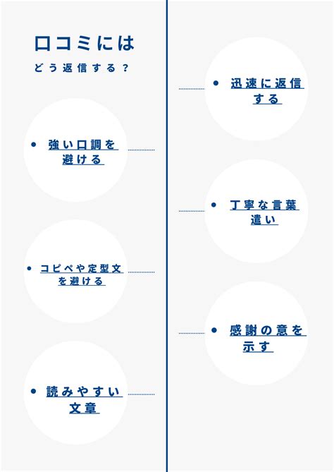 【返信例文付き】口コミで人気爆発！飲食店が成功するための口コミ対策術｜トピックス｜集客課題解決のmeo対策＆webコンサルティング