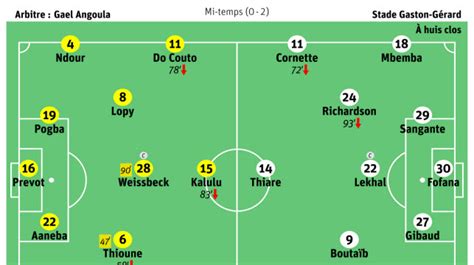 Football Ligue Stats Feuille De Match Tout Ce Qu Il Faut