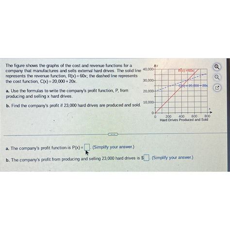 Solved The Figure Shows The Graphs Of The Cost And Revenue Chegg