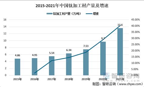 2021年中国脊柱耗材行业产业链分析：我国老龄化加剧，带动脊柱耗材行业下游需求迅速扩容 图 智研咨询