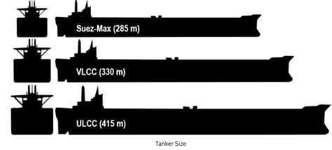 Oceans Divided Magellan Strait Or Drake Passage Podium