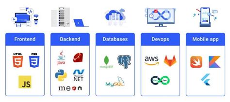 How To Choose The Right Tech Stack For Your Online Marketplace Cobbleweb