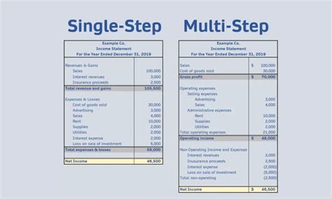 What Is A Multi Step Income Statement Format Explanation Examples Bizness Professionals