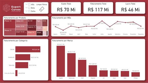 Cursos Online Excel E Power Bi