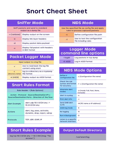 Logarithm Properties Cheat Sheet