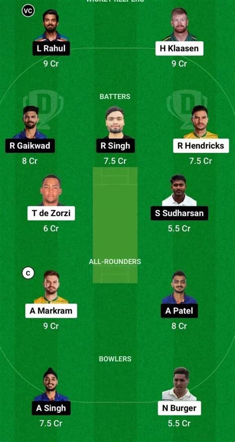 Sa Vs Ind Dream11 Prediction Dream11 Playing Xi Today 3rd Odi India